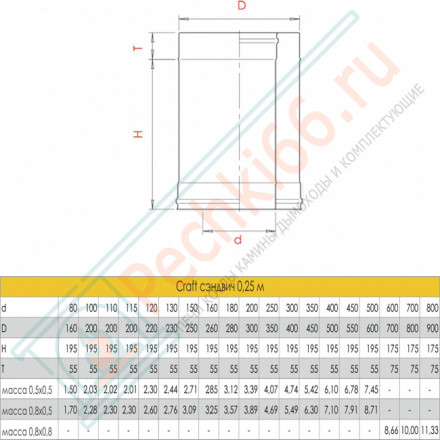 Сэндвич труба для дымохода L=250 (AISI-316L/0,5-AISI-304/0,5) d-250/300 (Craft-GS-25)