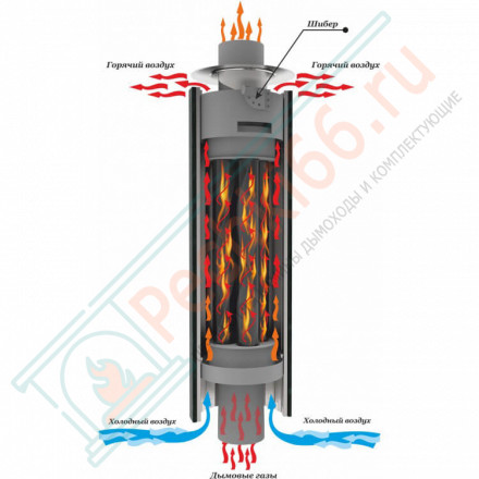 Дымоход - экономайзер Русалка, D115мм, L1м, Антик (Feringer)