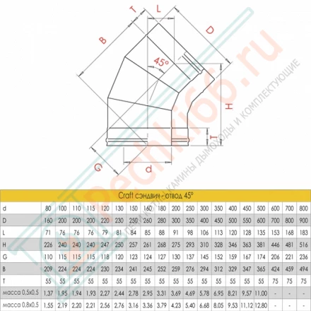 Сэндвич-отвод 45° (AISI-316L/0,5-AISI-304/0,5) d-150/250 (Craft-GS-50)