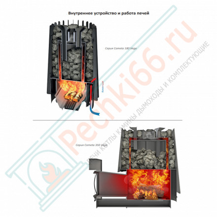 Дровяная банная печь Grill'D Cometa 180 Vega Long