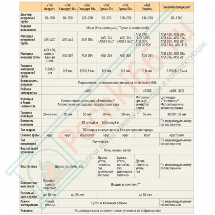 Проход кровли универсальный 30-45 гр. d-180-210 (ТиС)