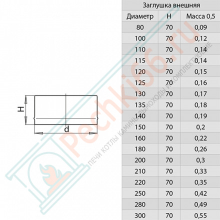 Заглушка-внешняя (НЕРЖ-430/0,5) d-160 (Феррум)