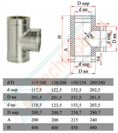 Тройник 90° с изол (НЕРЖ-321/0,8-НЕРЖ-439/0,5) d-115/200 (Дымок-Lux)