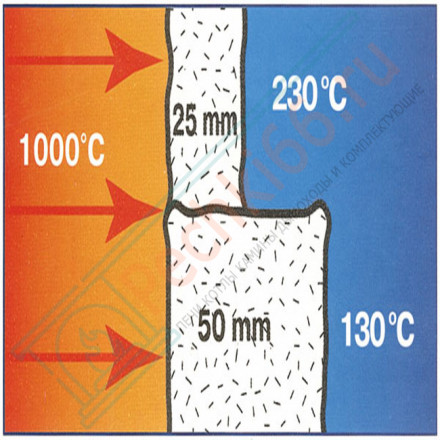 Огнеупорное керамическое волокно Ceraterm Blanket (1425) 128кг/м3 13x610x14640 мм (СОЗ)