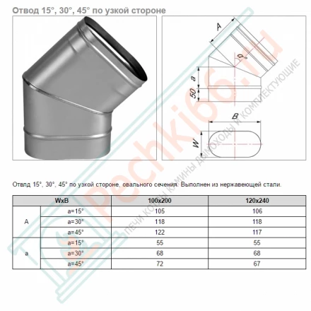 Отвод 15° VOG по узкой стороне (AISI-321/0,5) 100х200мм (Вулкан)