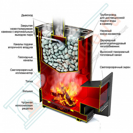 Печь для бани Гекла Inox БСЭ ЗК антрацит НВ (T.M.F) до 50 м3