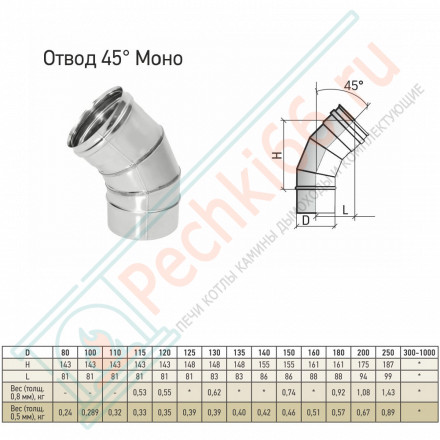 Отвод моно 45° ОМ-Р (304-0.8) d-200 (ТиС Стандарт)