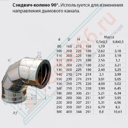 Сэндвич колено 90° (НЕРЖ-430/0,8-НЕРЖ-430/0,5) d-120/200 (Ferrum HF)
