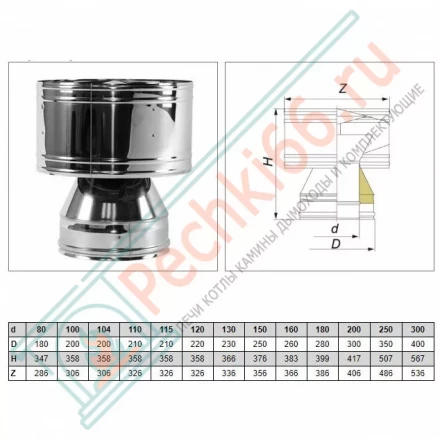 Дефлектор V50R с изол (AISI-321/0,5-ОЦИНК-RAL/0,5) d-130/230 (Вулкан)