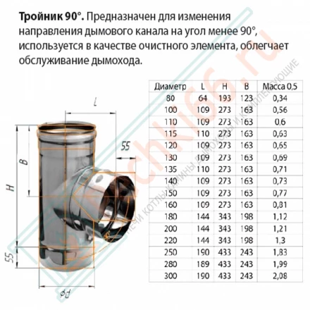 Тройник 90° (НЕРЖ-430/0,5) d-115 (Ferrum GS)
