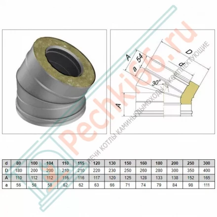 Отвод 30° V50R с изол (AISI-310S/0,8-ОЦИНК-RAL/0,5) d-115/215 (Вулкан-Cerablanket)