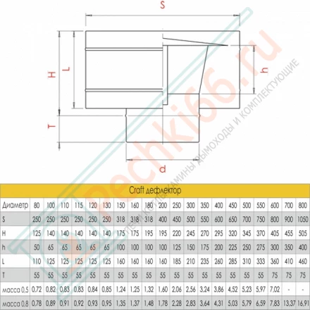 Дефлектор (AISI-316L/0,5) d-130 (Craft-GS)