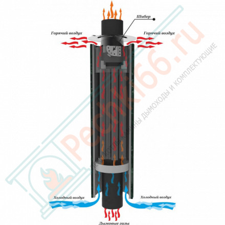Дымоход - конвектор Жадеит перенесённый рисунок + бучардированный жадеит, d-115, L=1000 мм (Feringer)