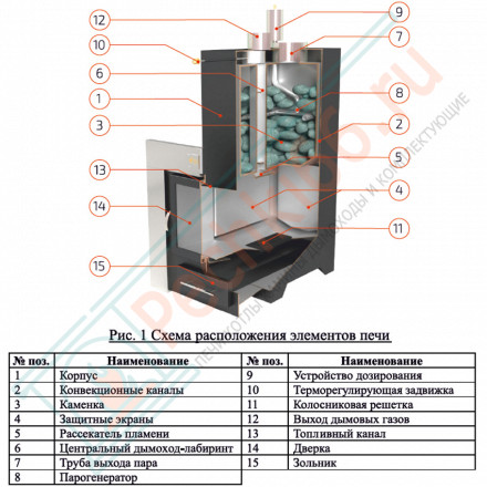 Печь для бани Геленджик-М2 с боковым подключением в талькохлорите (ИзиСтим)