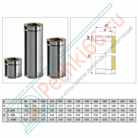 Сэндвич труба V50R с изол L=1000 (AISI-321/0,5-ОЦИНК-RAL/0,5) d-250/350 (Вулкан)