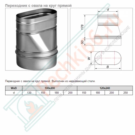 Переходник с круга на овал прямой VOG (AISI-321/0,8) 100х200мм, d-200 (Вулкан)