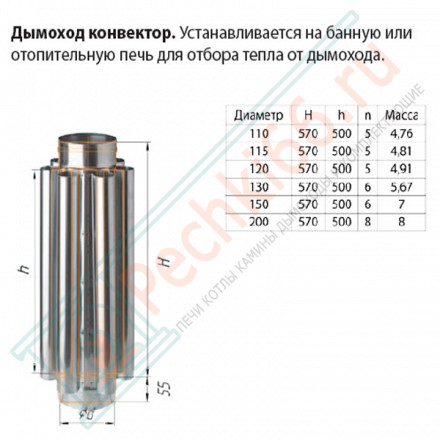 Дымоход конвектор (НЕРЖ-430/0,8) d-130 (Ferrum HF)
