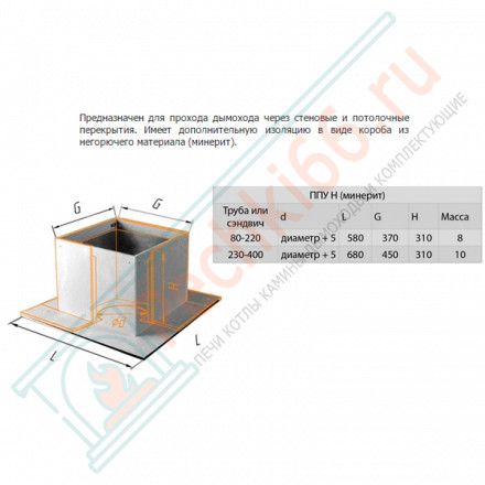 ППУ-Н (НЕРЖ-430/0,5) d-220 (Феррум)