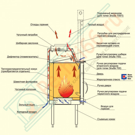 Стальная топка Эльба 800П (Мета) 14 кВт