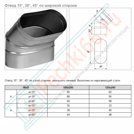 Отвод 15° VOG по широкой стороне (AISI-321/0,8) 120х240мм (Вулкан)