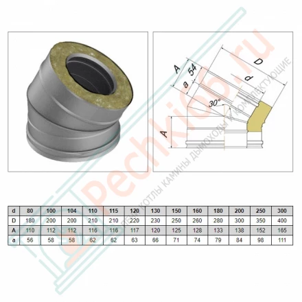 Отвод 30° V50R с изол (AISI-310S/0,8-AISI-304/0,5) d-200/300 (Вулкан-Cerablanket)