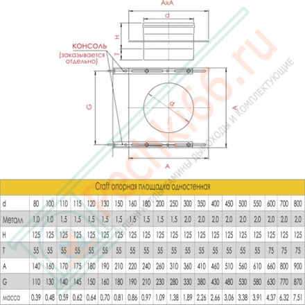 Опорная площадка одностенная (AISI-316L/0,8) d-130 (Craft-HF)