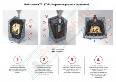 Печь-камин Карелочка серпентинит антик премиум (TalkoRus)