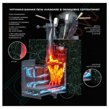 Печь Авангард ЗК 35 (П2) (ТехноЛит)