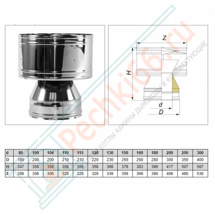 Дефлектор V50R с изол (AISI-321/0,5-ОЦИНК/0,5) d-300/400 (Вулкан)