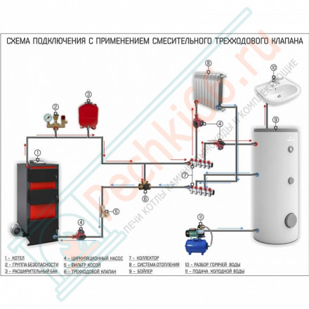 Одноконтурный бойлер косвенного нагрева Tower 300 (Galmet)