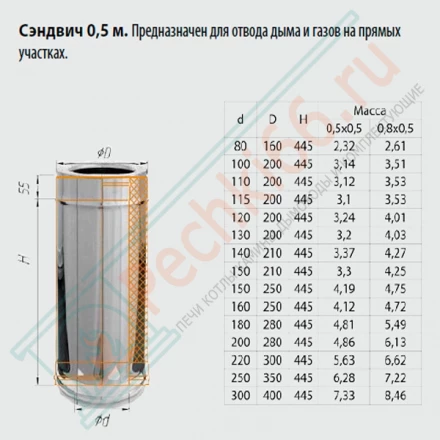 Сэндвич труба для дымохода L=0,5м (НЕРЖ-430/0,5-НЕРЖ-430/0,5) d-200/280 (Ferrum GS)