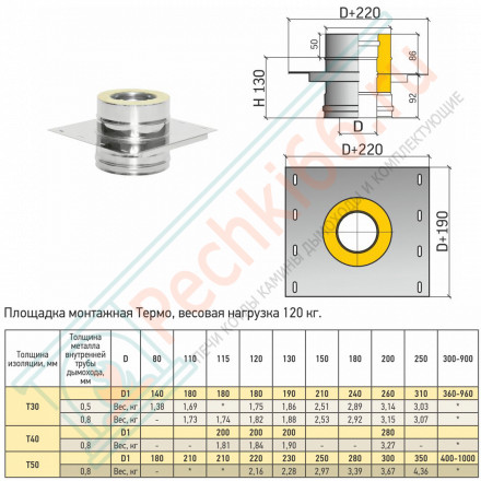 Крепление основное ККО 650 L=650мм (ТиС-Феррит)
