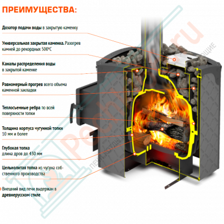 Печь для бани Былина-12 Ч Панорама (Теплодар)