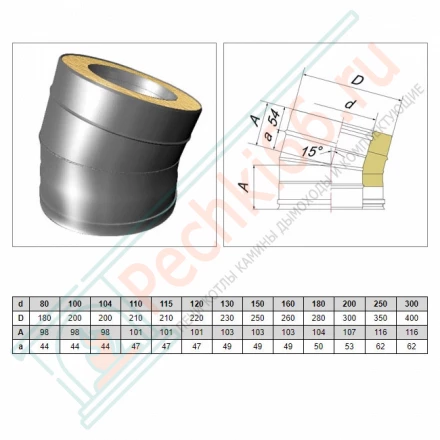 Отвод 15° V50R с изол (AISI-310S/0,8-ОЦИНК-RAL/0,5) d-104/200 (Вулкан-Cerablanket)