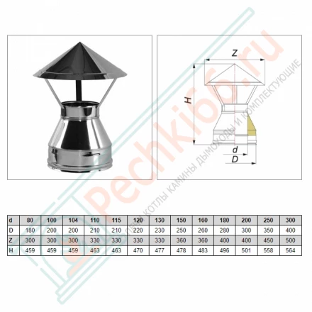 Зонт V50R с изол (AISI-310S/0,8-AISI-304/0,5) d-180/280 (Вулкан-Cerablanket)