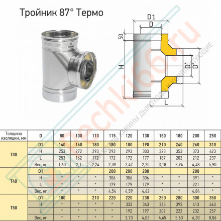 Тройник Термо 87° ТРТ-Р (304-0.8/304) d-250/350 (ТиС Стандарт)