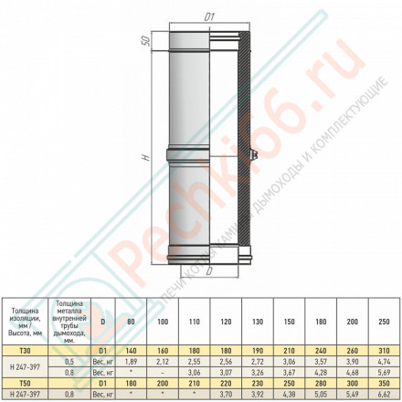 Труба Телескоп Термо L (300-450) ТТТ-Р (316-0.5/304) d-180/240 (ТиС Промо)
