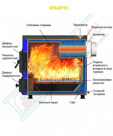 Отопительный котел Эльбрус - 14 (Везувий) 14 кВт