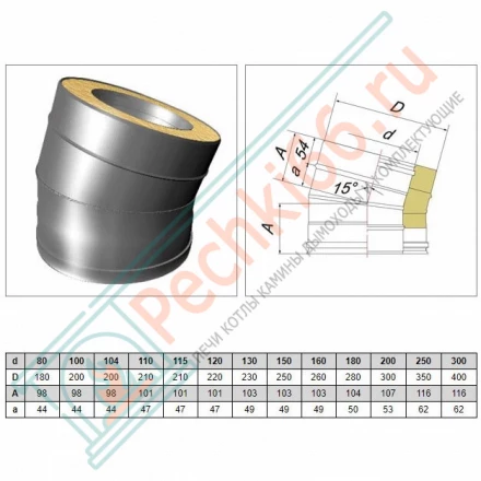 Отвод 15° V50R с изол (AISI-310S/0,8-ОЦИНК-RAL/0,5) d-130/230 (Вулкан-Cerablanket)