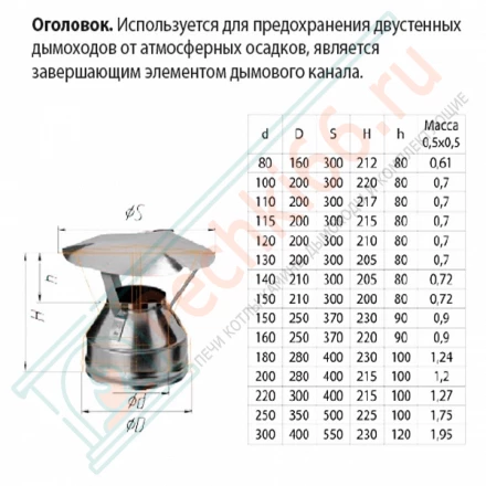 Оголовок для сэндвич дымохода (НЕРЖ-430/0,5-НЕРЖ-430/0,5) d-115/200 (Ferrum GS)
