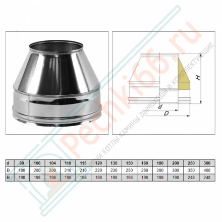 Конус Факел V50R с изол (AISI-310S/0,8-ОЦИНК-RAL/0,5) d-104/200 (Вулкан-Cerablanket)