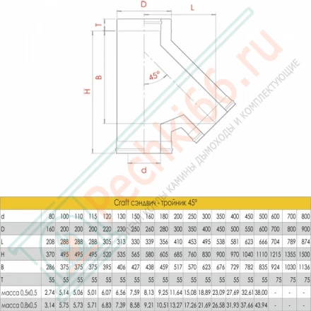 Сэндвич-тройник 45° (AISI-316L/0,5-AISI-304/0,5) d-250/350 (Craft-GS-50)