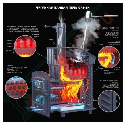 Чугунная печь для бани Гефест GFS-ЗК 45 (М) (ТехноЛит)