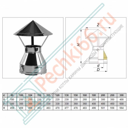 Зонт V50R с изол (AISI-321/0,8-ОЦИНК-RAL/0,5) d-104/200 (Вулкан)