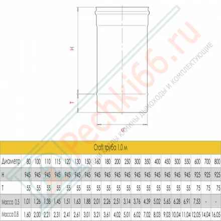 Труба L=1000 (AISI-316L/0,5) d-250 (Craft-GS)