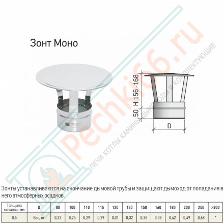Зонт моно ЗМ-Р (304-0.5) d-200 (ТиС Стандарт)