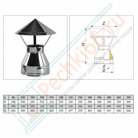 Зонт V50R с изол (AISI-321/0,8-AISI-304/0,5) d-104/200 (Вулкан-Cerablanket)