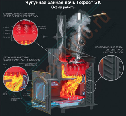 Чугунная печь для бани Гефест GFS ЗК 18 в сетке (ТехноЛит)