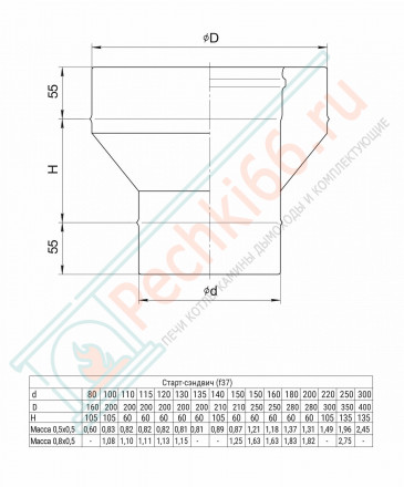 Старт-сэндвич (430/0,8 мм + нерж / эмаль /600° черная) d-150 (Ferrum Blackside)