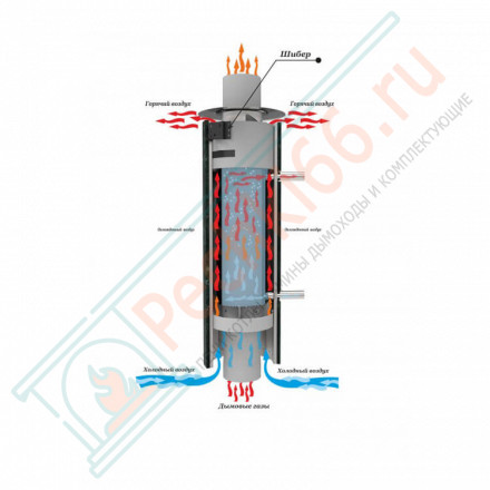 Дымоход с регистром Жадеит + Окаменевшее дерево, d-115, L=1000 мм (Feringer)